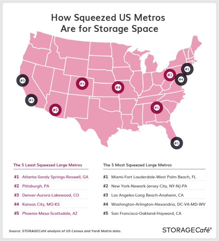 Most and Least Squeezed US Metros for Storage Space
