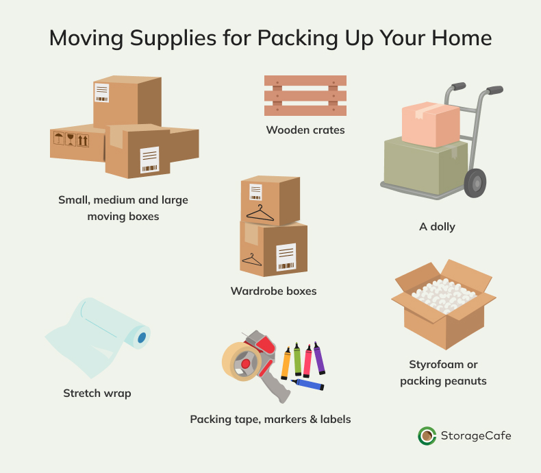 Graphic showing moving supplies needed for a move