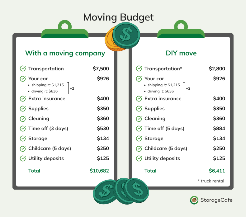 Graphic showing expenses for move with moving company vs diy move