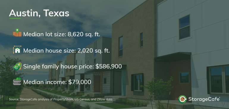Southern Cities Lead The US For Average Home Size