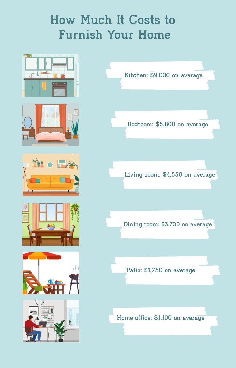Furniture Costs For Every Room In Your House