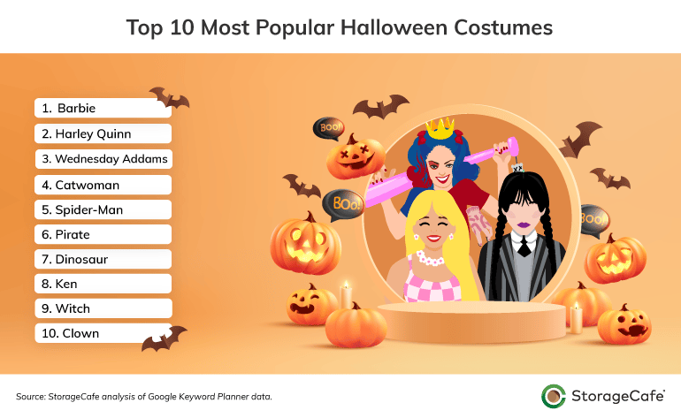 All Things Halloween: Costumes, Decorations, and the Top Haunting Hotspots