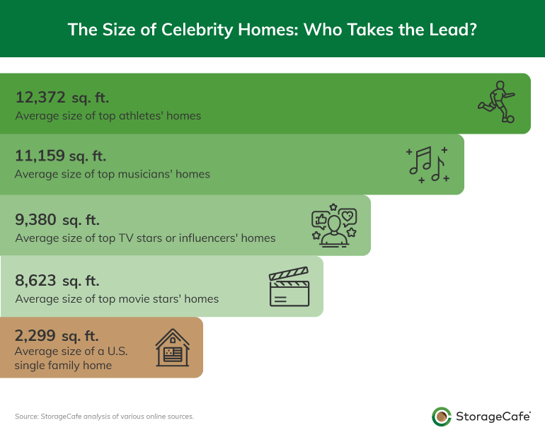 The-Size-of-Big-Stars'-Properties