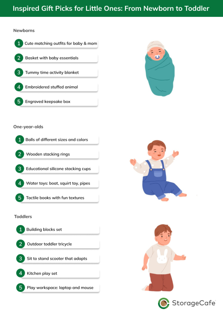 Inspired gift picks for little ones: from newborn to toddler baby gift ideas