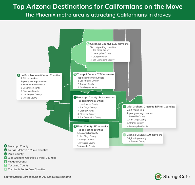 Map showing counties in AZ with most migration from CA