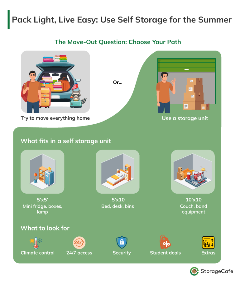 Collete Storage Storage Units For College Students: From Planning to Deals