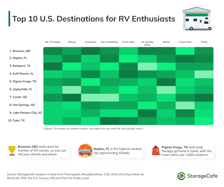 Map of top RV destinations across the U.S.