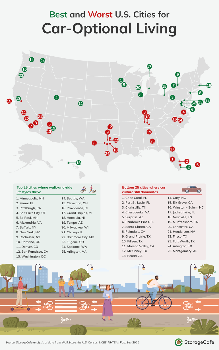 Map showing best and worst cities for walkability