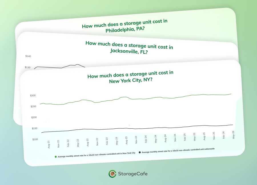 industry statistics
