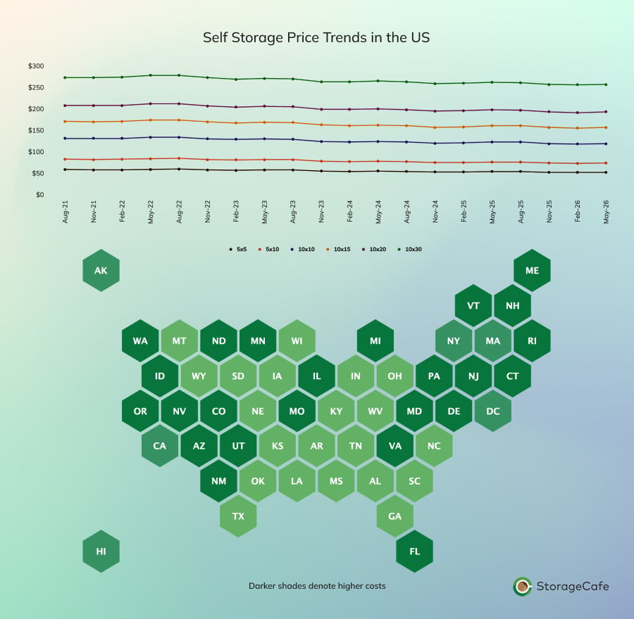 StorageCafe's storage price guide