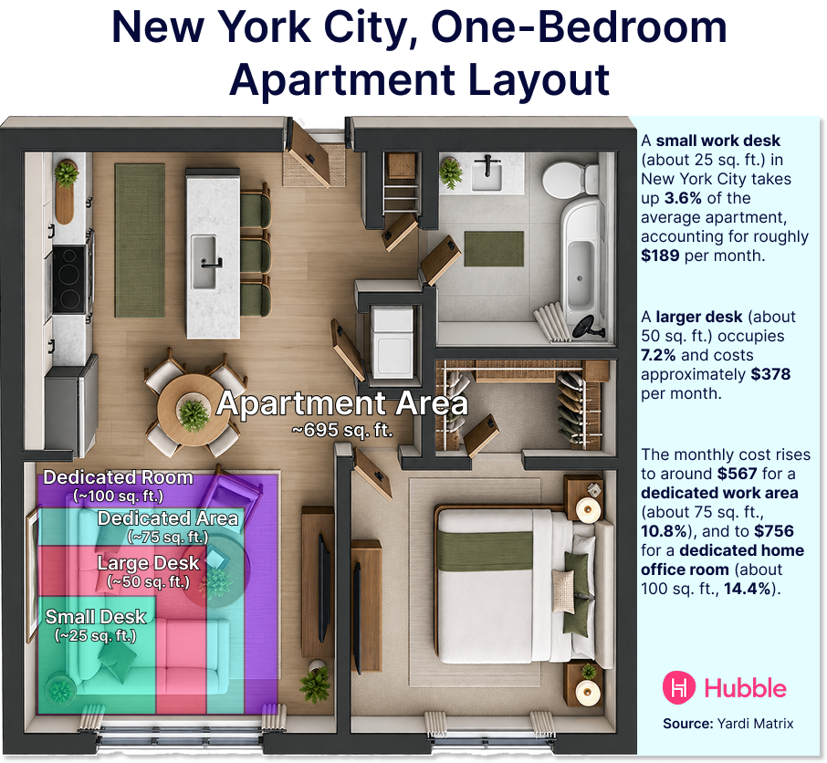 NYC apartment home office visualization